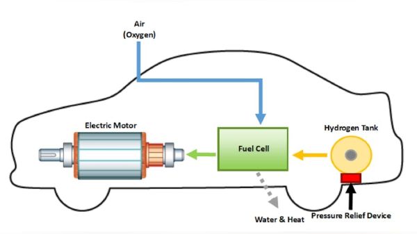 HydrogenFuelCellVehicle15a26ded